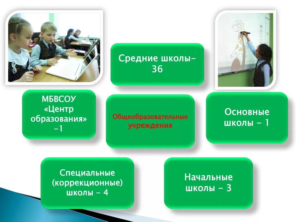 Базовые учреждения образования. Что такое в основной и средней школе. МБВСОУ центр образования. Учреждение основной школы. Вид образования образовательное учреждение.