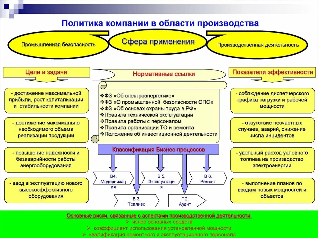 Политика в области производства