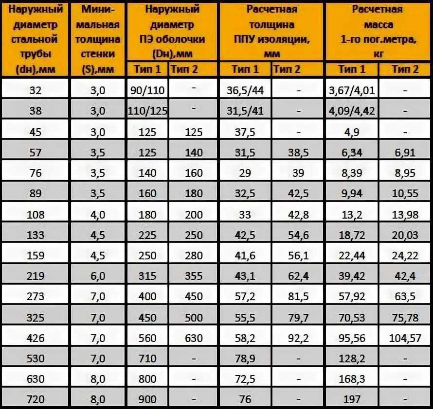 Максимальная толщина трубы. Труба внутренний диаметр 30 мм толщина стенки 4мм. Толщина стенки стальной трубы диаметр 32 мм. Труба диаметром 2000 мм стальная толщина стенки. Труба железная внутренний диаметр 100мм толщина 25мм.