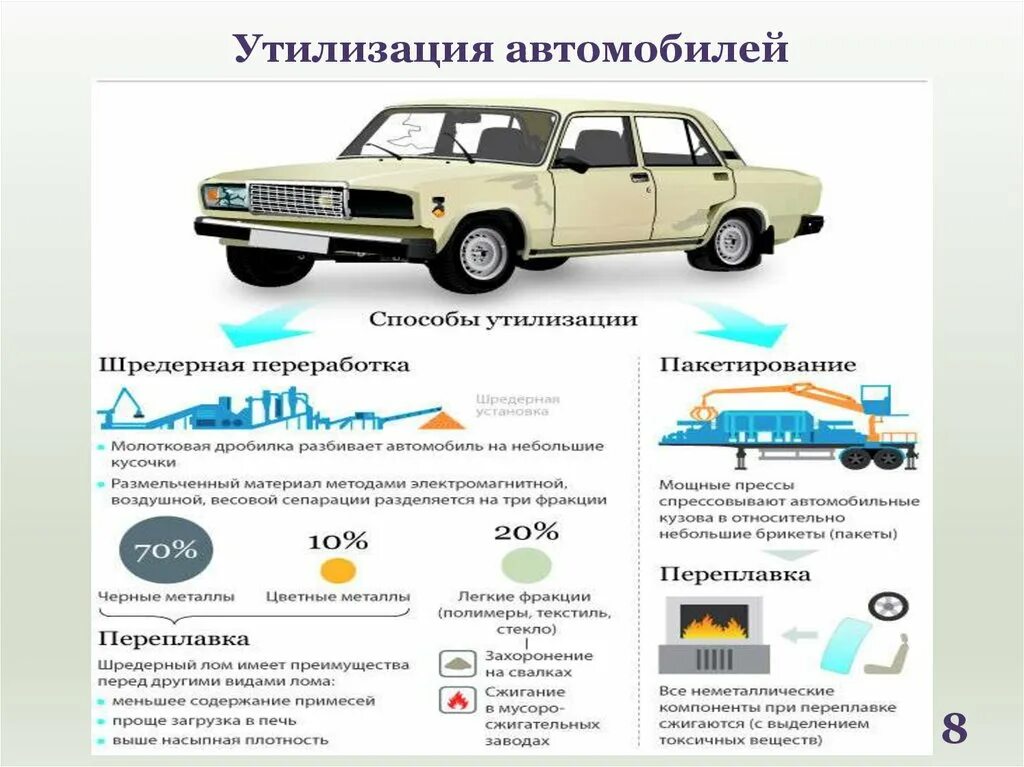 Как снять с учета автомобиль без утилизации. Программа утилизации автомобилей. Способы утилизации автомобилей. Где утилизируются авто. Программа по утилизации автомобилей.