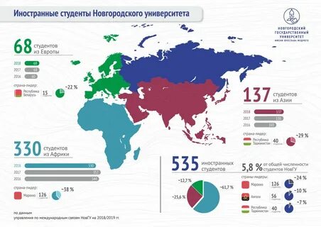 В какой стране обучался