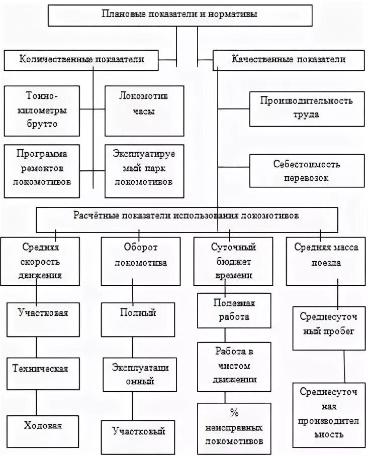 Инвентарный парк. Инвентарный парк