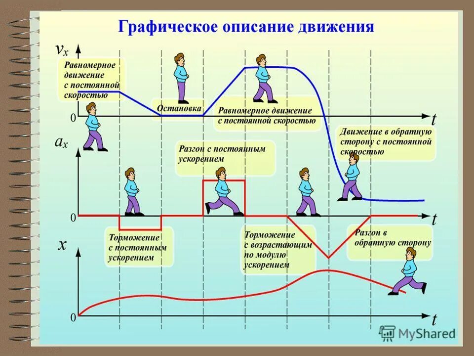как найти эксплуатационную скорость автомобиля. скорость не убивает. скорость пули формула. скорость ост. соблюдение скоростного режима.