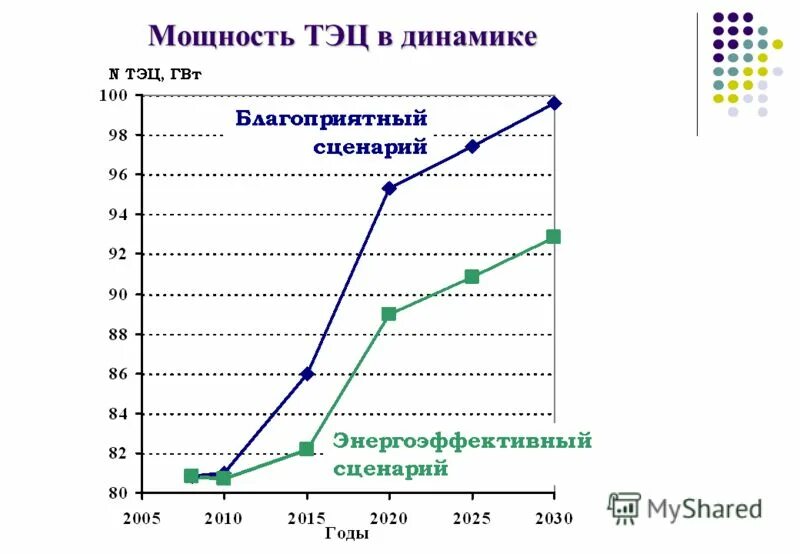 что такое тэс в энергетике. таблица электростанций кпд электростанций. выработка электрической энергии таблица. мощность тепловой электростанции. сообщение на тему тепловые электростанции.