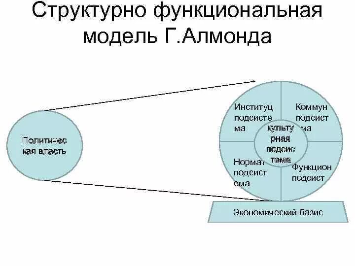 Приведите примеры общества на политическую систему Fotostock СТРУКТУРА ПОЛИТИЧЕСКОЙ СИСТЕМЫ ВКЛЮЧАЕТ