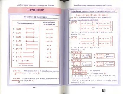 Весь школьный курс в таблицах
