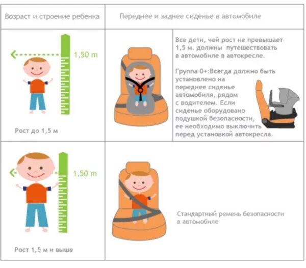 Правила про ремень безопасности. Ремень безопасности для детей правила. Стих про ремень безопасности для детей. Детское кресло памятка для родителей. Стишки про ремень безопасности.