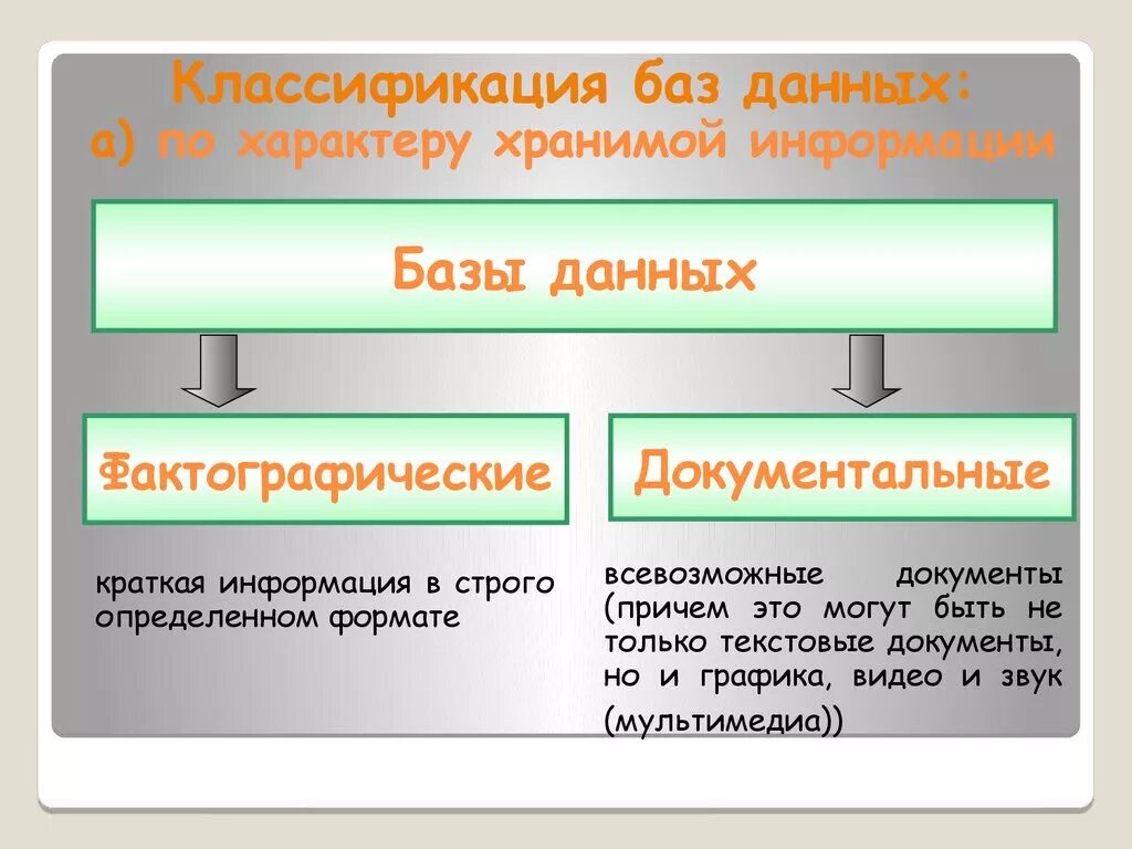 Пример фактографической базы данных. Классификация БД. База данных классификация. Фактографические базы данных. Базы данных делятся на.