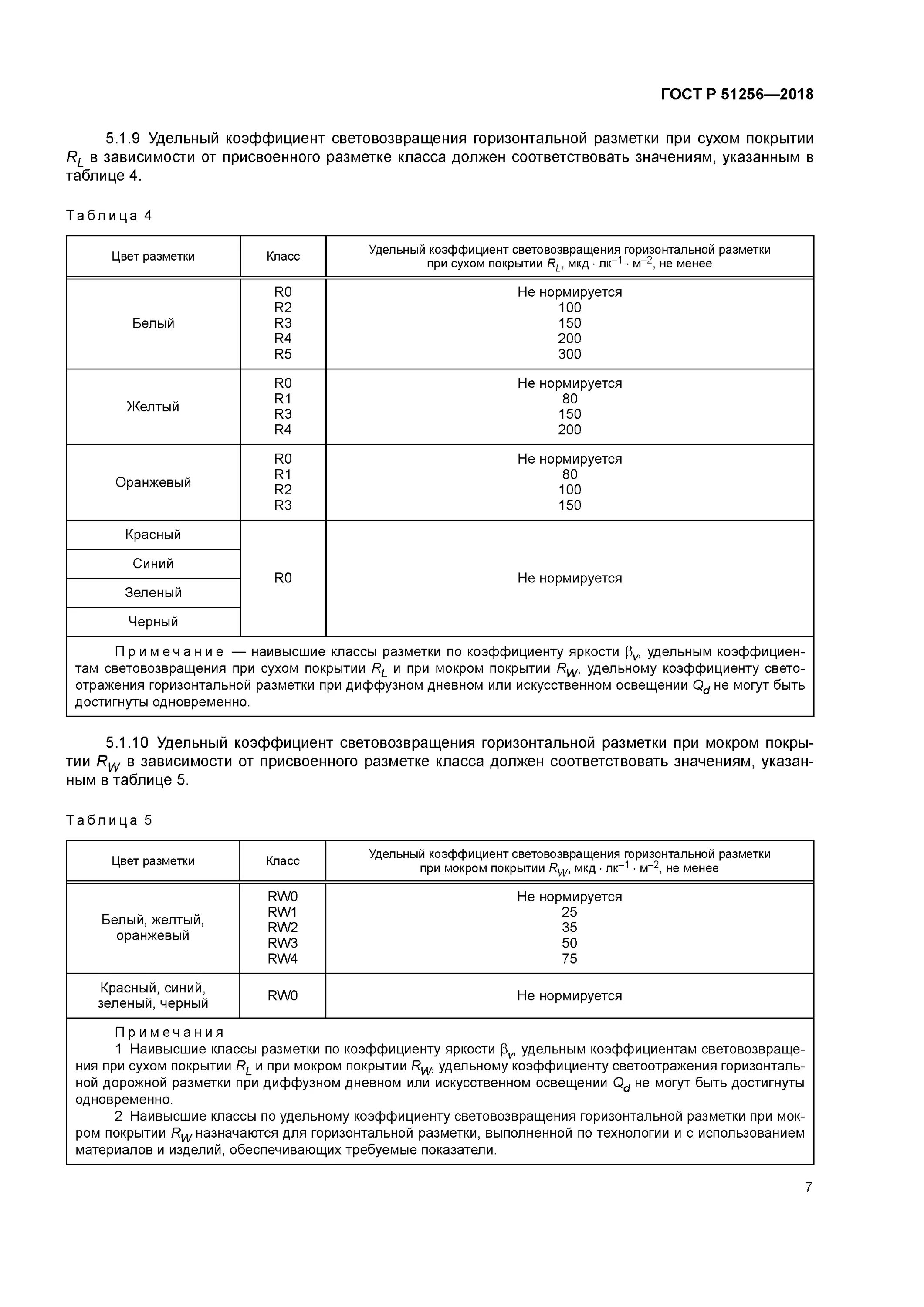 Гост класс воздуха. ГОСТ Р 51256 разметка дорожная. ГОСТ 51256-2018 разметка дорожная. Разметка по ГОСТ Р 51256-2018. ГОСТ Р 51256 ширина разметки.