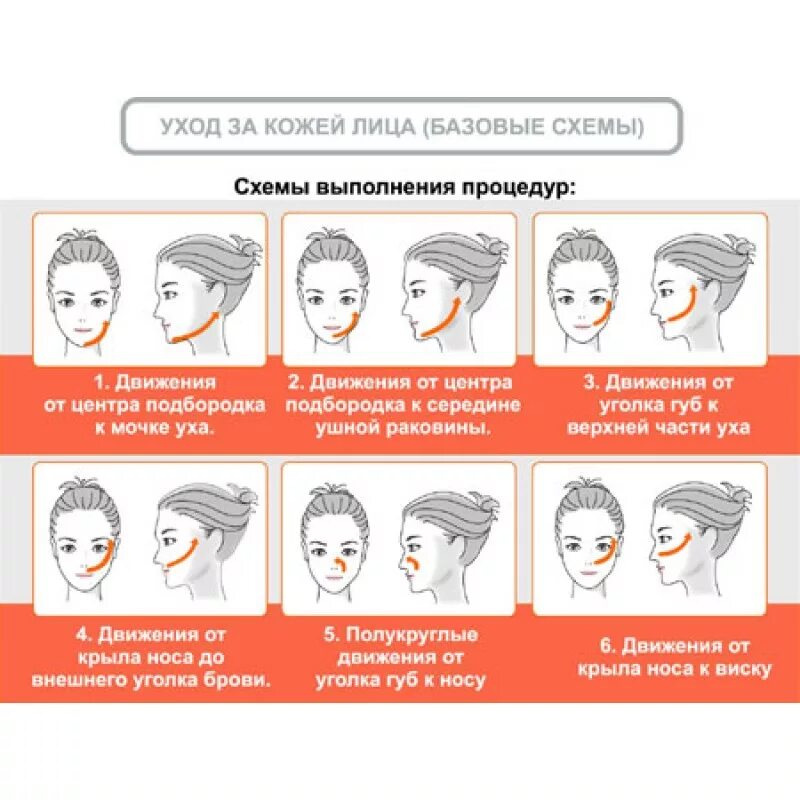 Схема проведения микротоковой терапии по лицу. Этапы ухода за лицом. Микротоки для лица схема выполнения. Микротоки схема проведения процедуры на лице.