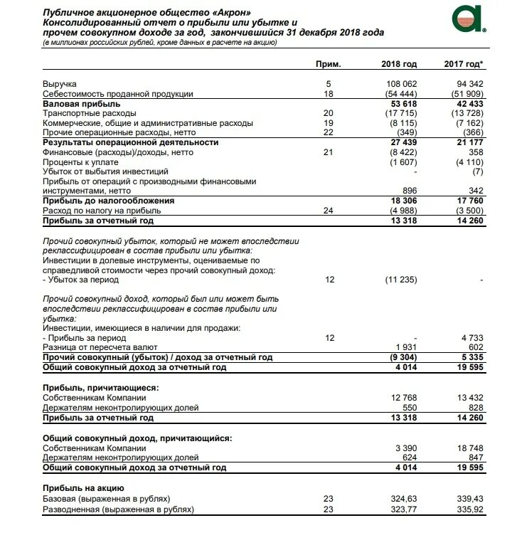 Новгород дк акрон афиша. Акрон отчет. Акрон документ. Акрон годовой отчет. ПАО Акрон 2023 года.