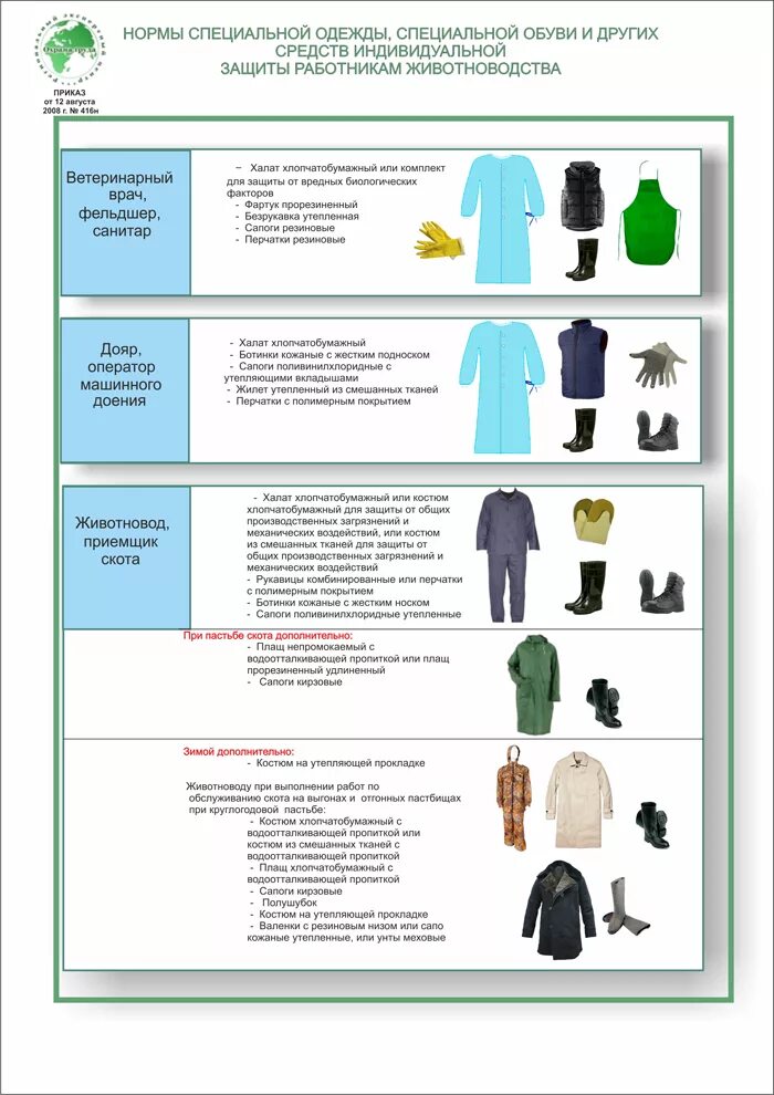 нормы на производстве одежды. нормы пошива на швейном производстве. нормы времени на пошив швейных изделий. нормы выдачи спецодежды таблица. нормы на производстве одежды.