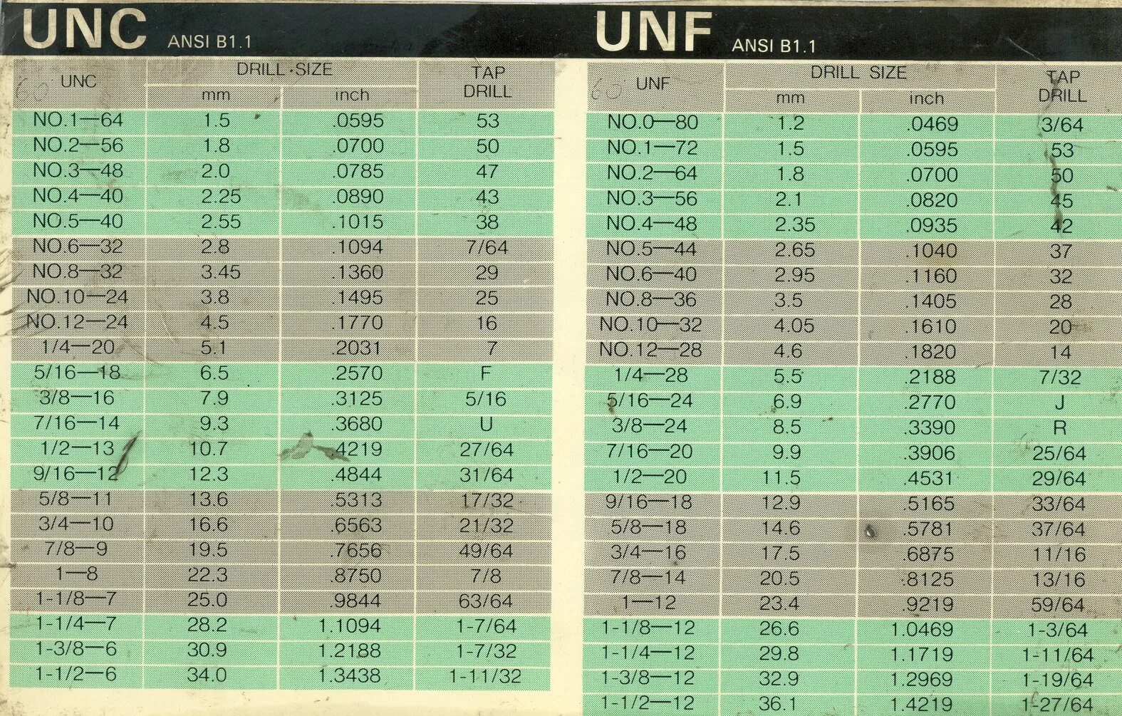 1 unf резьба. 9/16 UNF дюйма в мм резьба. Резьба 4-40 UNC-2a. Дюймовая резьба 5/16 UNC. Резьба 3/8-16 UNC.