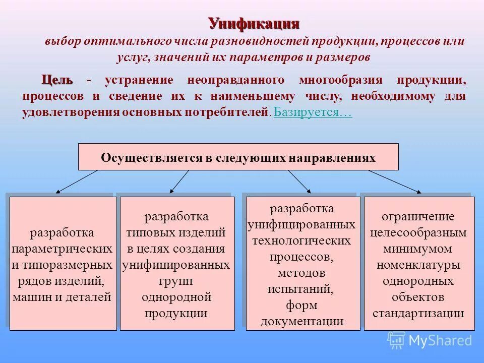 Выбор оптимального числа разновидностей продукции процессов. Для изготовления двух видов продукции. Задача оптимального планирования производства. Выбор оптимального числа разновидностей продукции. Унификация продукции в стандартизации.