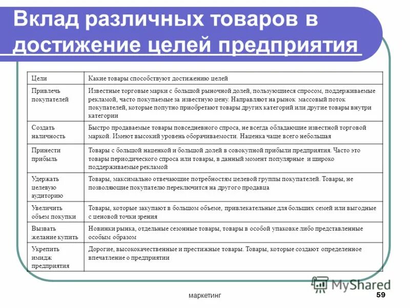 Примеры достижения цели в истории