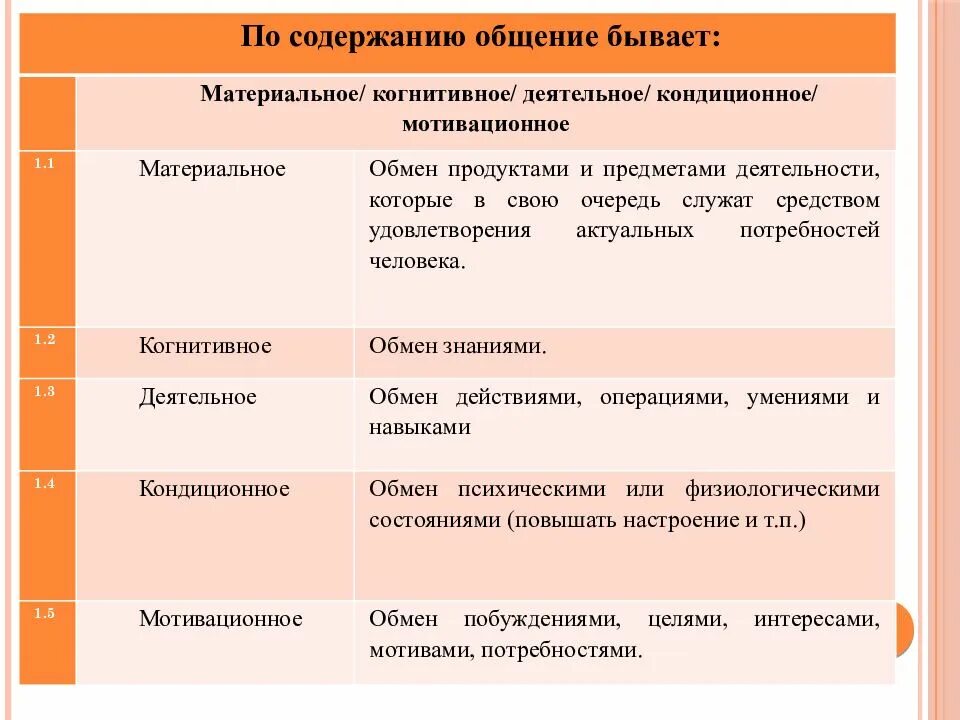 1 материальное общение