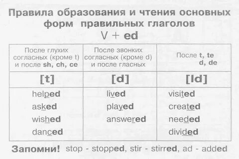 Напиши глаголы в правильной форме английский язык