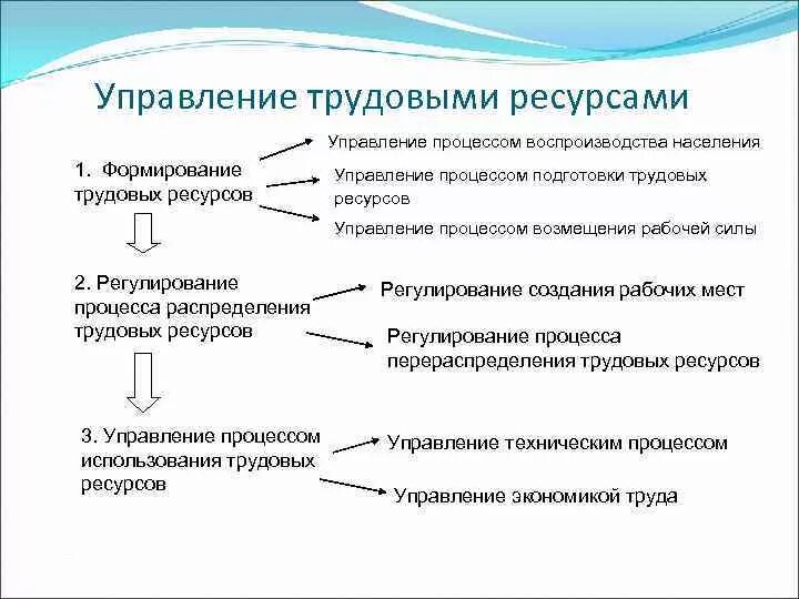 6 трудовые ресурсы понятие: найдено 75 изображений