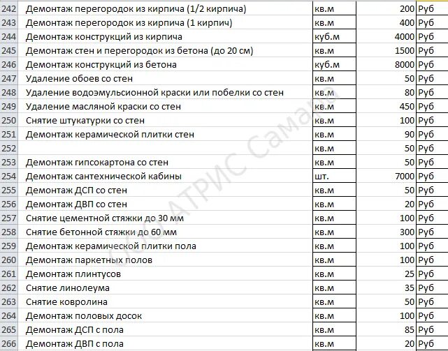 Сколько стоит демонтаж стен. Демонтаж стяжки 200 мм расценка. Расценки на демонтаж. Демонтажные расценки. Расценка на демонтаж стен.