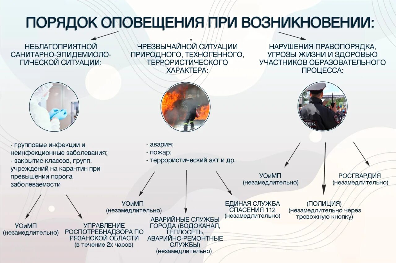 Оповещение участников. Ситуации угрозы жизни и здоровью. Памятка в период информационной войны. Угрозы правопорядка. Жизнь в неблагоприятной обстановке.