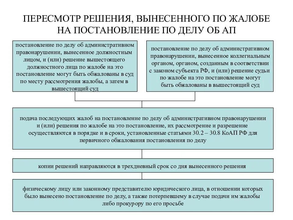 Виды мер предварительной защиты
