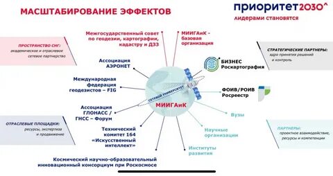 Миигаик карта аудиторий
