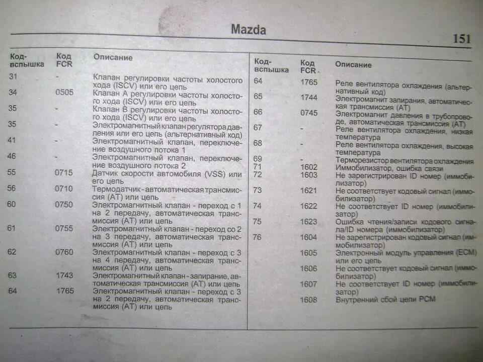 Номер ошибки 9. Таблица кодов ошибок Мазда фамилия 2000 года. Коды ошибок Мазда 626. Коды ошибок самодиагностики Mazda 323. Коды ошибок Мазда капелла 2001 года.