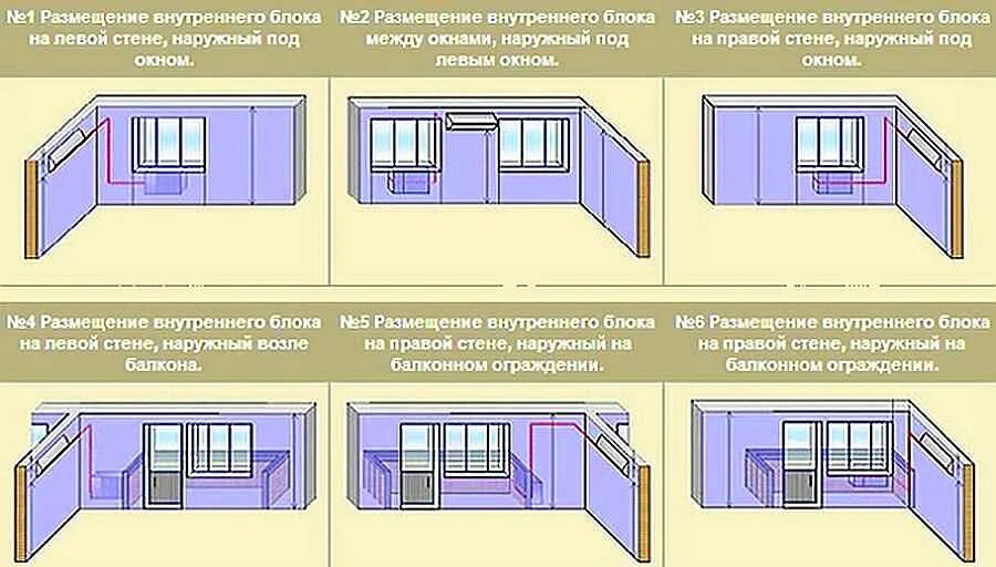 Как правильно установить сплит систему в квартире. Схема стандартного монтажа кондиционера. монтажная схема установки сплит-системы. схема монтажа сплит системы. установка кондиционера схема.