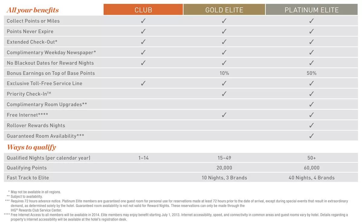 Kingston technology. Программа лояльности ihg. Loyalty program ihg. Баллы rewards. Баллы rewards.