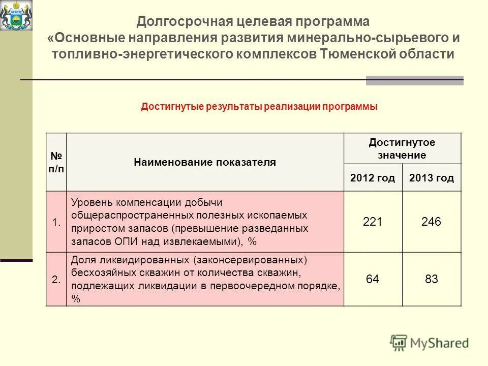 долгосрочная программа развития. содержание долгосрочной целевой программы. региональные целевые программы развития. классификация целевых программ. долгосрочные целевые программы.