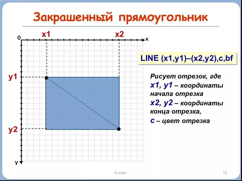 Как закрасить площадь прямоугольника. Закрашенный прямоугольник. координаты прямоугольника. как закрасить прямоугольник. заштрихованный прямоугольник.