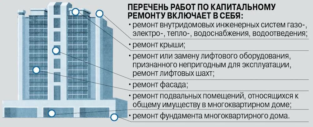 Определение текущего ремонта зданий и сооружений. Виды капитального ремонта. перечень работ по капремонту. виды работ при капитальном ремонте. список работ по капитальному ремонту.