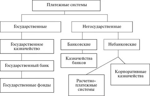 1 виды платежных систем