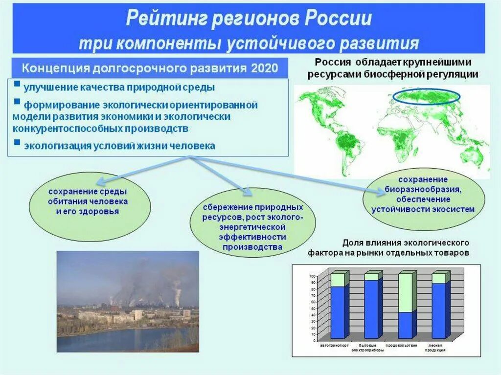 Концепция экологического развития. Устойчивое развитие. Концепция устойчивого развития региона. Концепция устойчивого развития России.