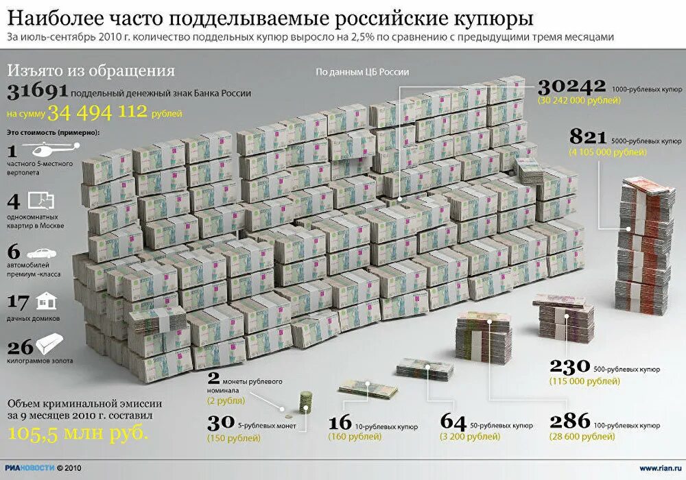 180000 долларов в рублях