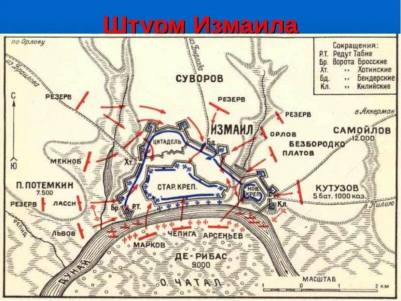Нанесите события на хронологическую ленту взятие измаила. Участники штурма измаила 1790.