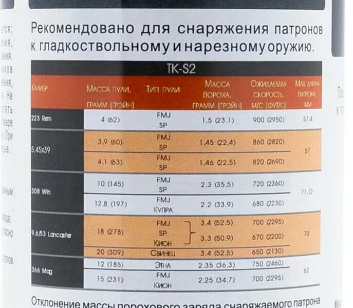 Тк и т 2. Порох тк-р1 (450гр). Тк и т 2. Пример заполнения формы т2 личная карточка. Образец личной карточки т-2.