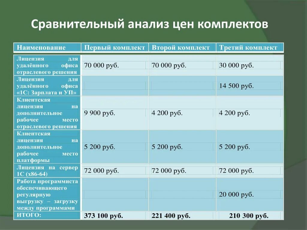 Услуги по сравнению цен. Сравнительный анализ цен. Сравнительный анализ. Сравнительный анализ тарифов. Сравнительный анализ таблица.