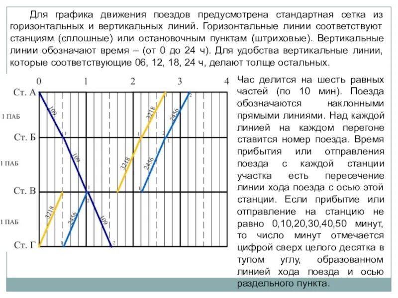 Составление Графика движения поездов. Горизонтальные линии Графика движения поездов обозначают. График движения поездов обозначения. График движения поездов схема. График движения поезда 10