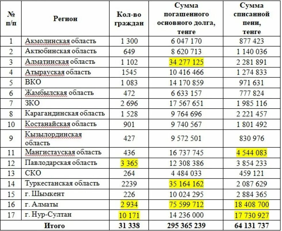 300000 тенге сколько рублей. Копилка таблица тенге. Таблица для копилки денег. Хит копилка таблица 1000000 тенге. Копилка на миллион таблица тенге.