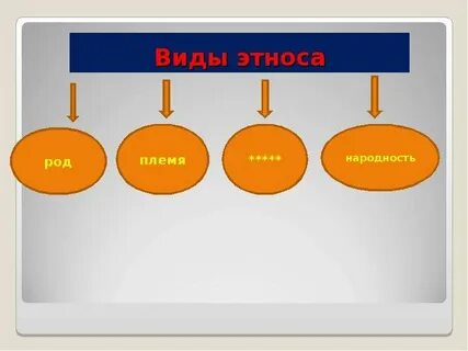 Жили родами и племенами