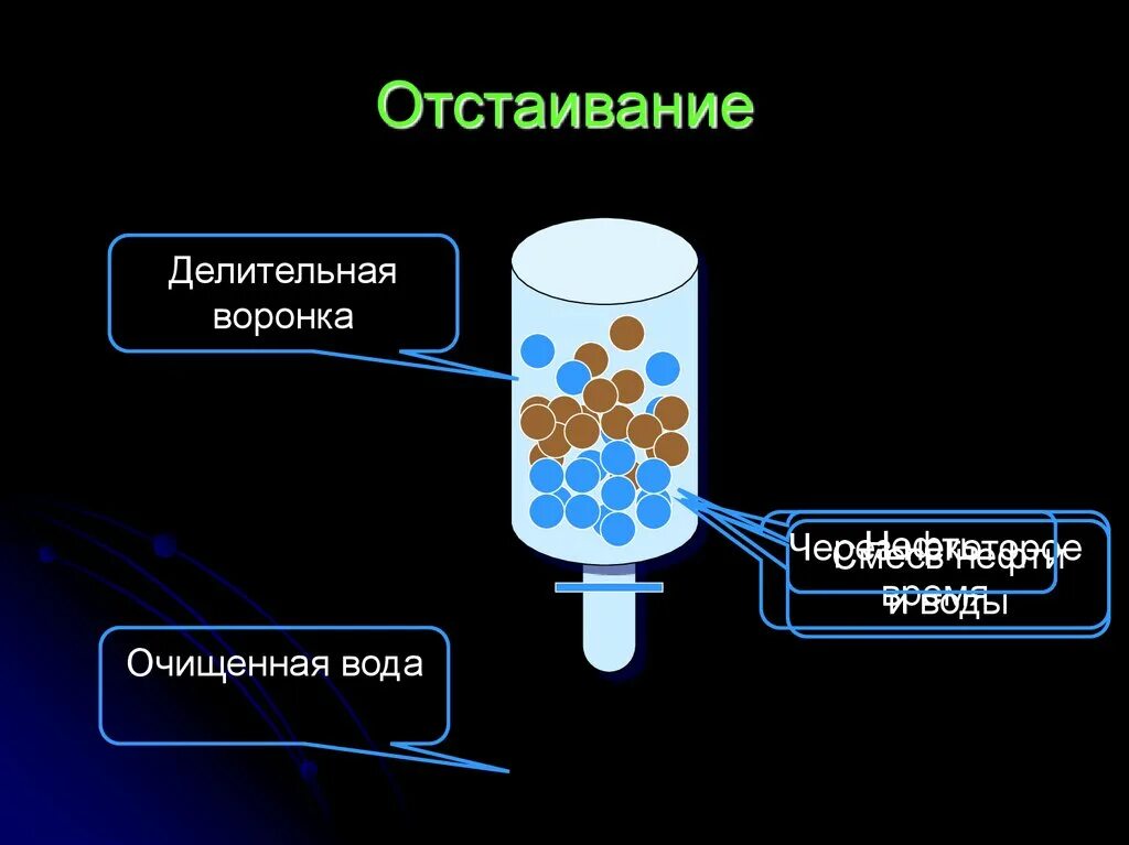 Метод очистки отстаивание. Отстаивание. Отстаивание воды. Методы очистки воды отстаивание. Отстаивание в химии.