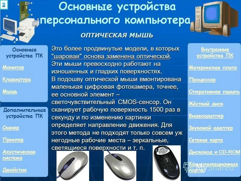 Перечень основных устройств. Редактирование текста представляет собой процедуру. Устройство персонального компьютера. Редактирование текста представляет собой. Состав пк периферийные устройства.