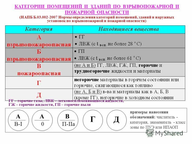 Пуэ п 4.2