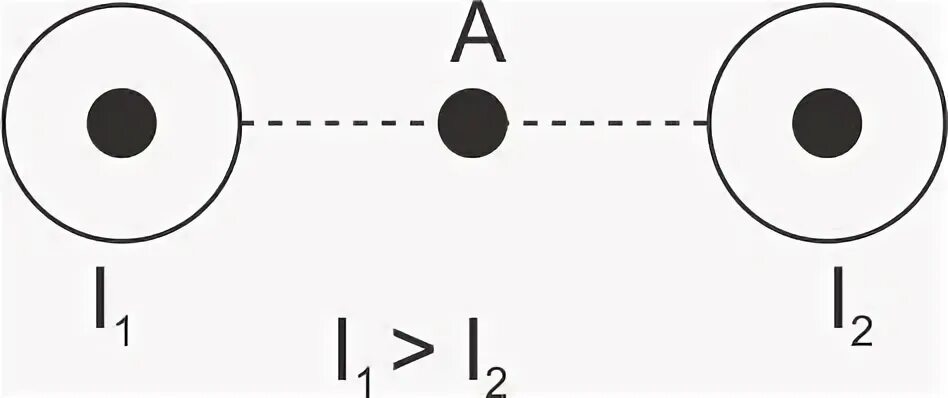 Силовые компоненты магнитного поля. Магнитное поле действует на проводник с током. Магнитные линии направлены перпендикулярно плоскости рисунка. Магнитное поле проводника с током. Магнитное поле направленное перпендикулярно плоскости.