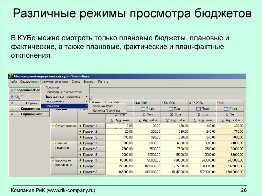 План-фактный анализ бюджета. Бюджет план и факт для презентации. План-фактный анализ продаж. Столбец план факт. Плановые и фактические результаты