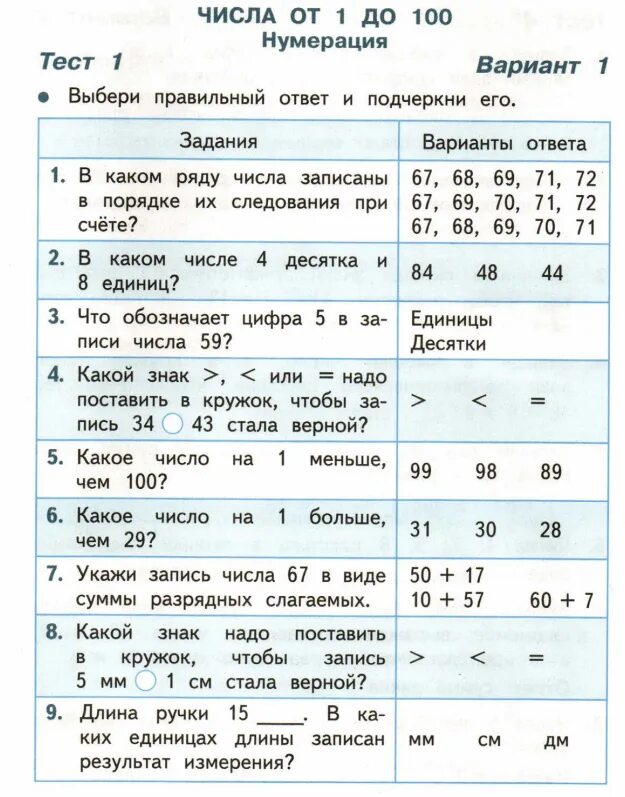 Математика тест волкова 3 класс. Математика 4 класс тесты Волкова. Тесты для 2 класса по математике Волкова и с. Математика 1 класс тесты Волкова. Математика тесты 3 класс Волкова.