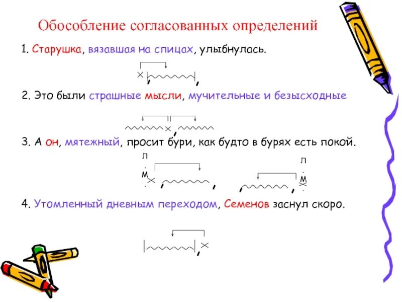 Условия обособления согласованных определений 8 класс. Обособленные определения несогласованные схема. Обособленное согласованное определение примеры. Обособленные определения схема 8 класс. Обособление согласованных определений 8 класс