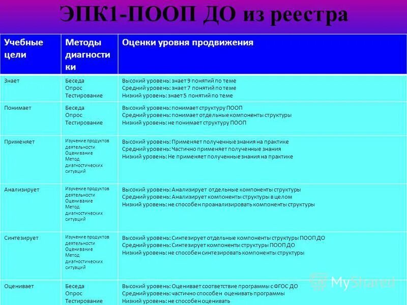 Уровень знаний 4 класс. Программы продвинутого уровня образовательные. уровень знаний. уровни знания программ. 4 уровня знаний.