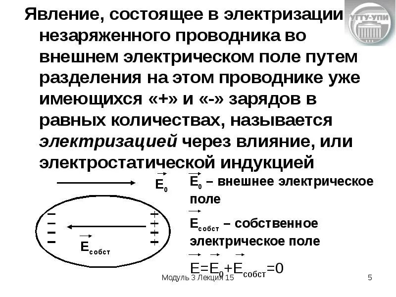 Явление электростатической индукции. В чем состоит явление электризации. электростатическая индукция проводников. электризация проводника.
